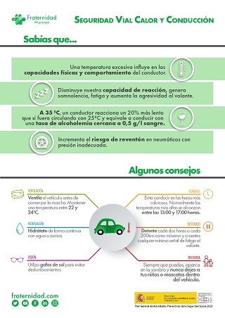 Seguridad Vial, Calor y Conducción