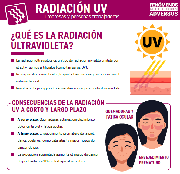 Radiación UV